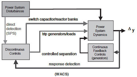 power system protection anderson pdf download